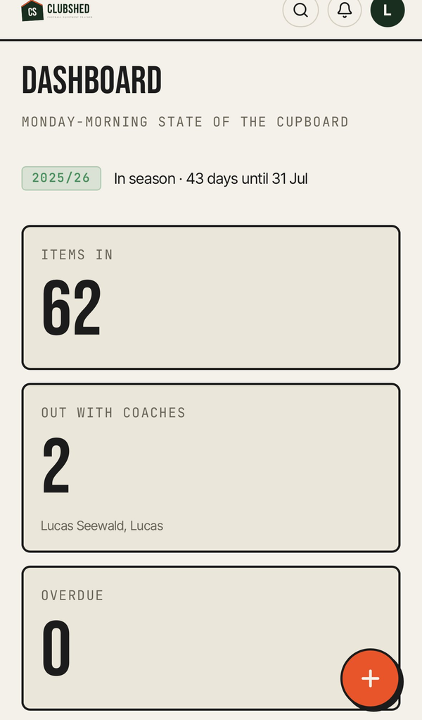 ClubShed dashboard showing 62 items in storage, 2 out with coaches, 0 overdue, and the current season status.